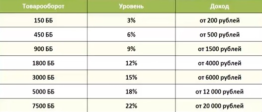 Маркетинг-план Орифлейм